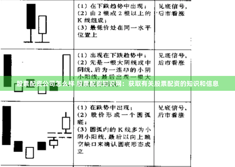 股票配资公司怎么样 股票配资知识网：获取有关股票配资的知识和信息