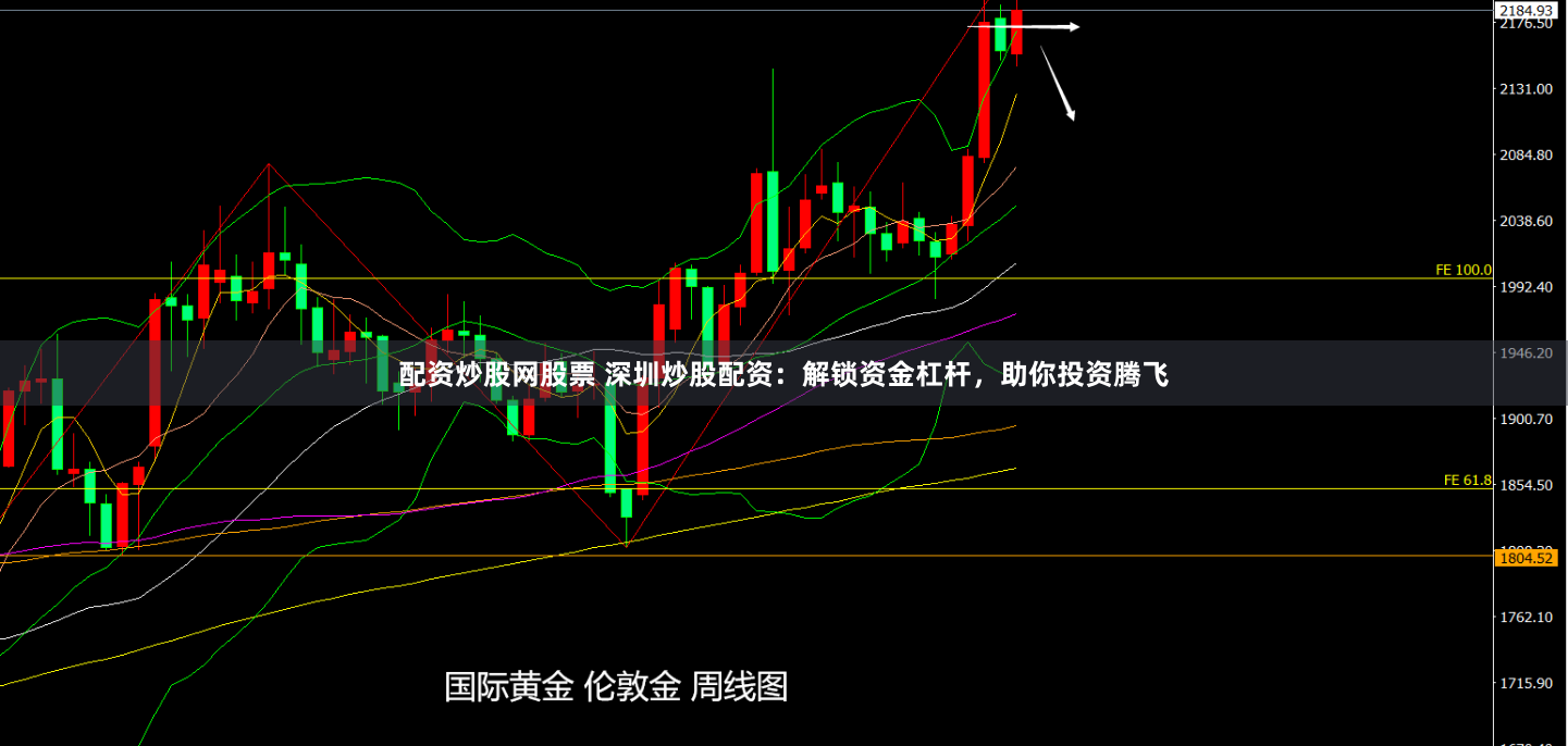 配资炒股网股票 深圳炒股配资：解锁资金杠杆，助你投资腾飞
