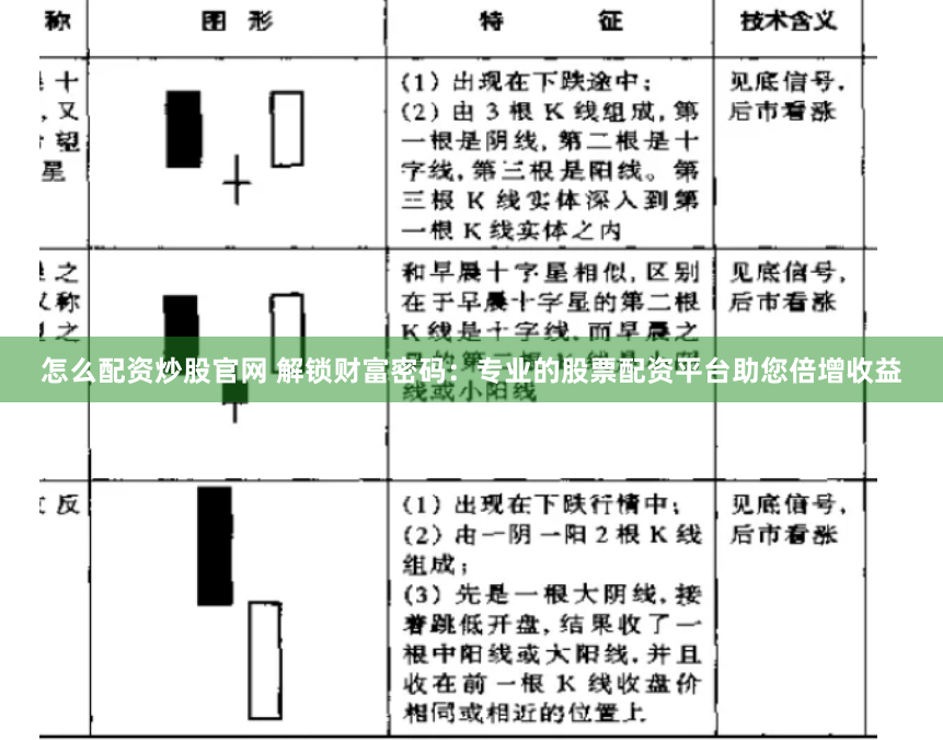 怎么配资炒股官网 解锁财富密码：专业的股票配资平台助您倍增收益