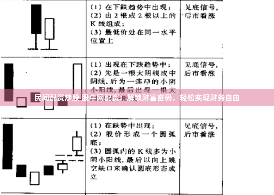 民间配资炒股 股牛网配资：解锁财富密码，轻松实现财务自由